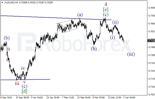 Обзор по волновому анализу AUD/USD на 7 апреля 2017