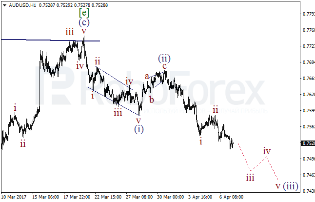 Обзор по волновому анализу AUD/USD на 7 апреля 2017