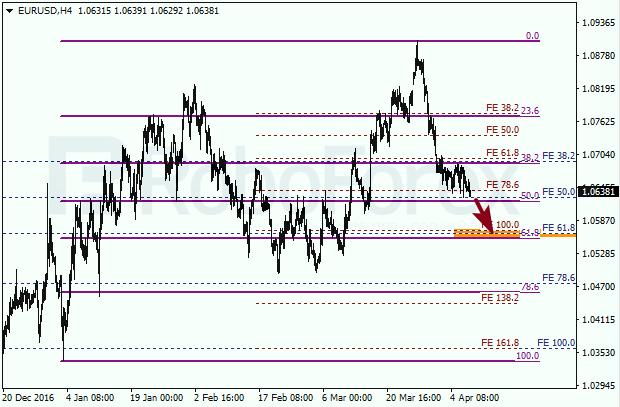 Анализ по Фибоначчи для EUR USD "Евро доллар" на 7 апреля 2017