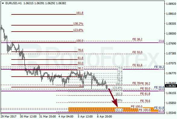 Анализ по Фибоначчи для EUR USD "Евро доллар" на 7 апреля 2017