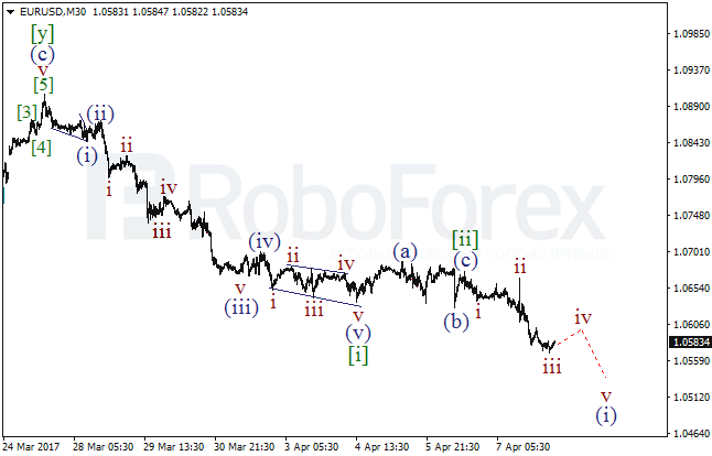 Обзор по волновому анализу EUR/USD на 10 апреля 2017