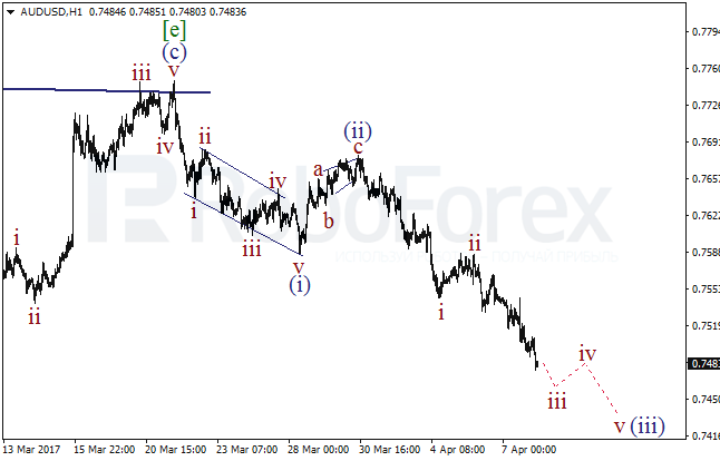 Обзор по волновому анализу AUD/USD на 10 апреля 2017