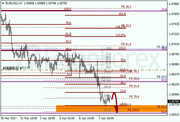Анализ по Фибоначчи для EUR USD "Евро доллар" на 10 апреля 2017