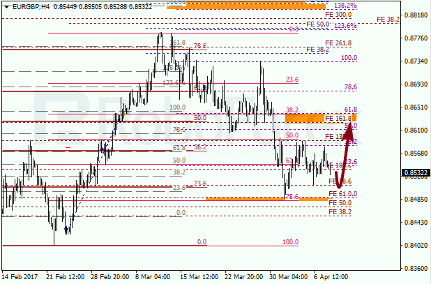 Анализ по Фибоначчи для EUR GBP "Евро к британскому фунту" на 10 апреля 2017