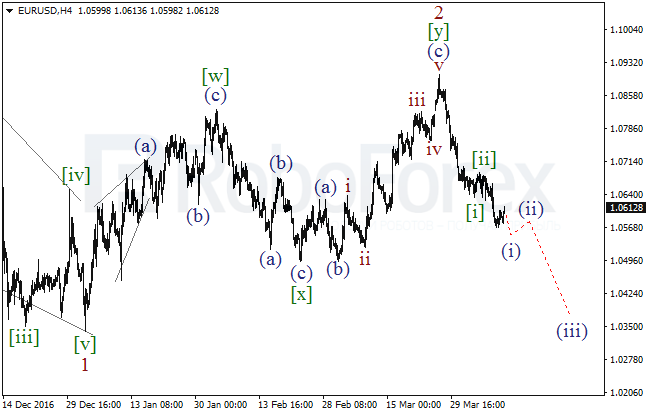 Обзор по волновому анализу EUR/USD на 11 апреля 2017