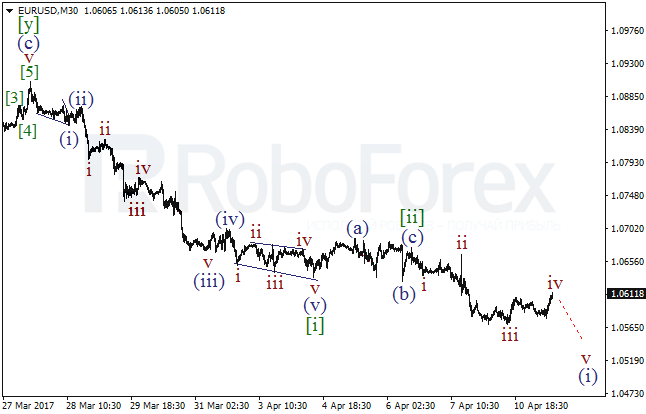 Обзор по волновому анализу EUR/USD на 11 апреля 2017