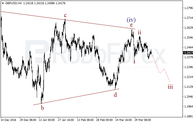 Обзор по волновому анализу GBP/USD на 11 апреля 2017