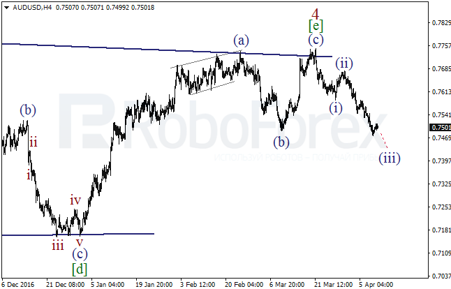 Обзор по волновому анализу AUD/USD на 11 апреля 2017