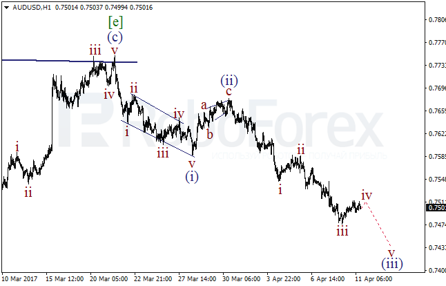 Обзор по волновому анализу AUD/USD на 11 апреля 2017