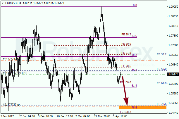 Анализ по Фибоначчи для EUR USD "Евро доллар" на 11 апреля 2017