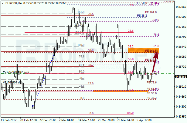 Анализ по Фибоначчи для EUR GBP "Евро к британскому фунту" на 11 апреля 2017