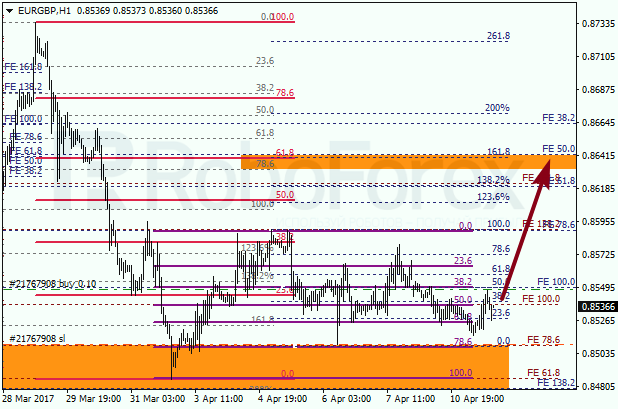 Анализ по Фибоначчи для EUR GBP "Евро к британскому фунту" на 11 апреля 2017