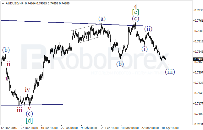Обзор по волновому анализу AUD/USD на 12 апреля 2017
