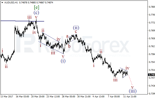 Обзор по волновому анализу AUD/USD на 12 апреля 2017