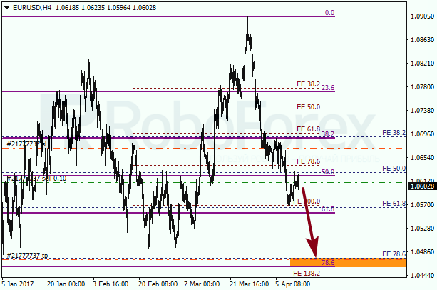 Анализ по Фибоначчи для EUR USD "Евро доллар" на 12 апреля 2017