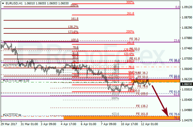 Анализ по Фибоначчи для EUR USD "Евро доллар" на 12 апреля 2017