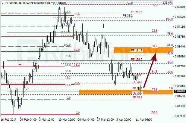 Анализ по Фибоначчи для EUR GBP "Евро к британскому фунту" на 12 апреля 2017