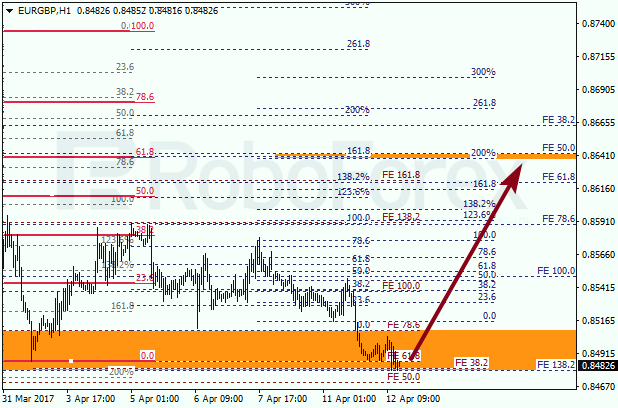 Анализ по Фибоначчи для EUR GBP "Евро к британскому фунту" на 12 апреля 2017