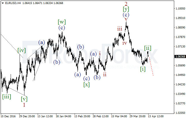 Обзор по волновому анализу EUR/USD на 13 апреля 2017