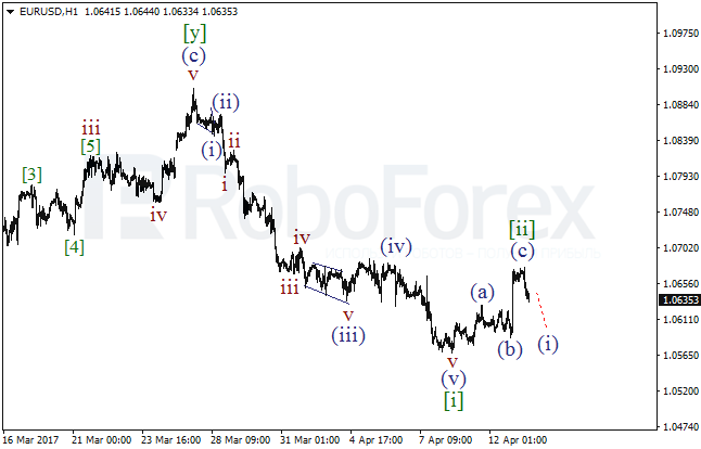 Обзор по волновому анализу EUR/USD на 13 апреля 2017