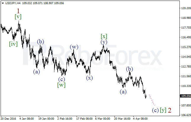 Обзор по волновому анализу USD/JPY на 13 апреля 2017