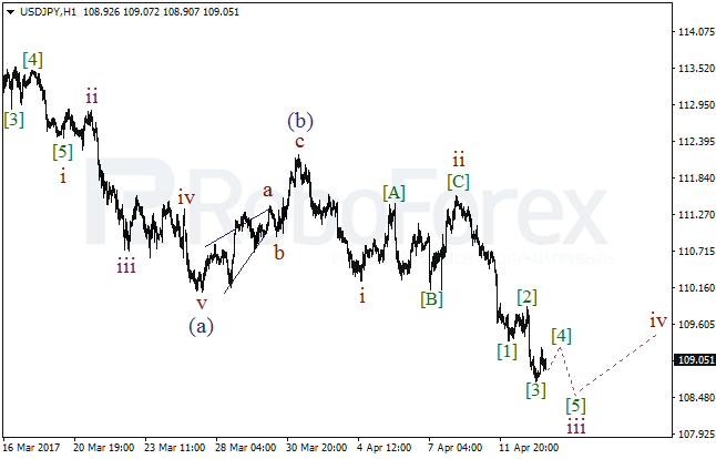 Обзор по волновому анализу USD/JPY на 13 апреля 2017