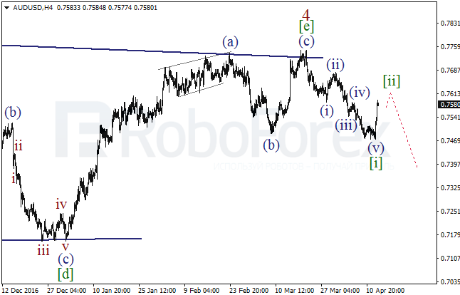 Обзор по волновому анализу AUD/USD на 13 апреля 2017