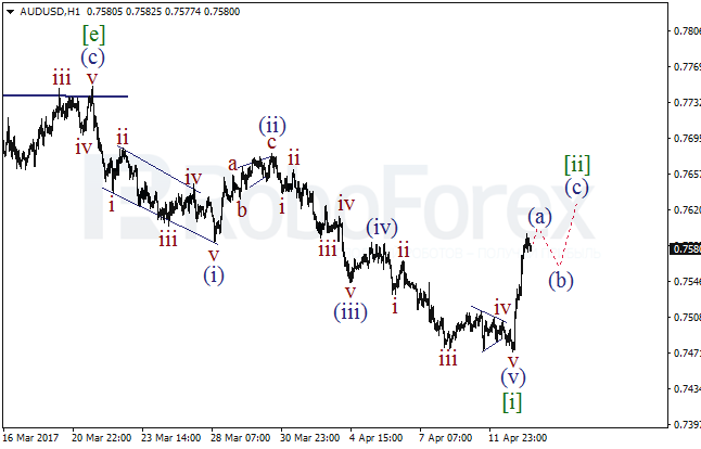 Обзор по волновому анализу AUD/USD на 13 апреля 2017