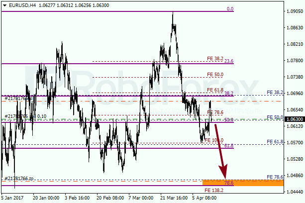 Анализ по Фибоначчи для EUR USD "Евро доллар" на 13 апреля 2017