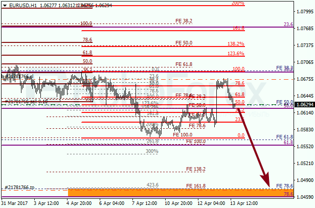 Анализ по Фибоначчи для EUR USD "Евро доллар" на 13 апреля 2017