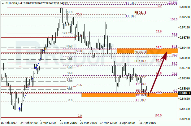 Анализ по Фибоначчи для EUR GBP "Евро к британскому фунту" на 13 апреля 2017