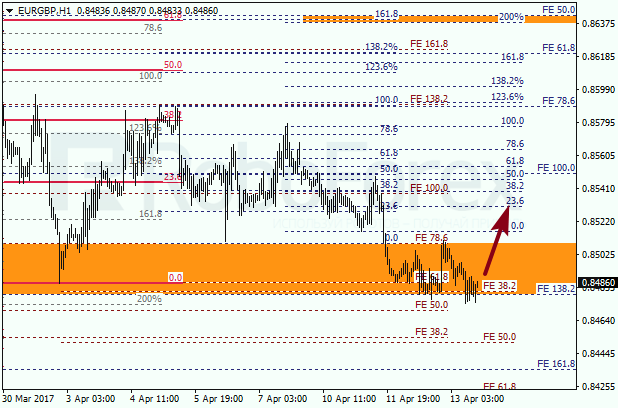 Анализ по Фибоначчи для EUR GBP "Евро к британскому фунту" на 13 апреля 2017