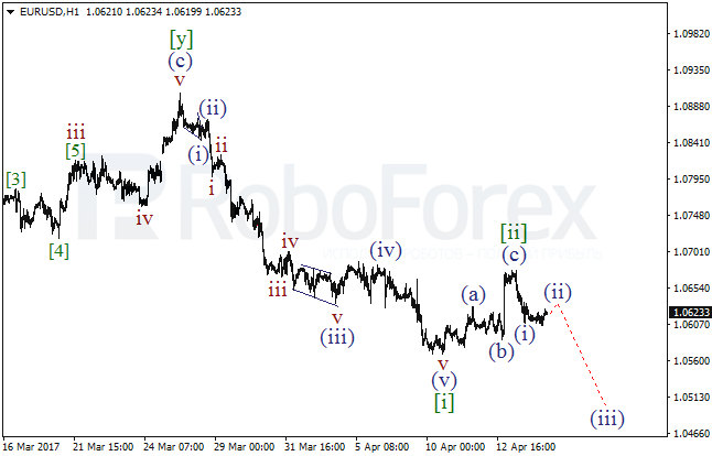 Обзор по волновому анализу EUR/USD на 14 апреля 2017