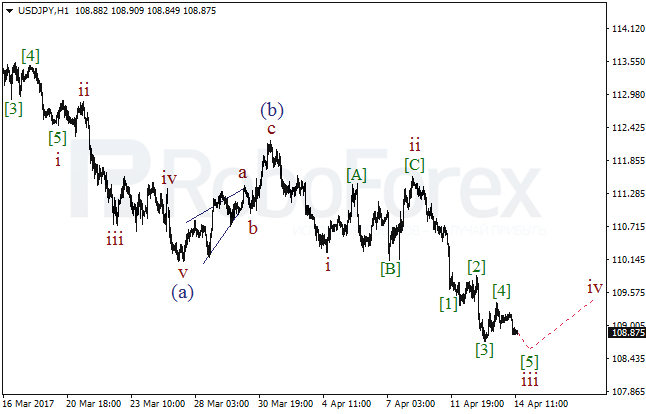 Обзор по волновому анализу USD/JPY на 14 апреля 2017