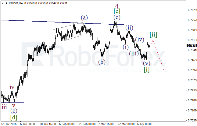 Обзор по волновому анализу AUD/USD на 14 апреля 2017