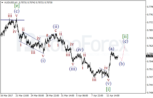 Обзор по волновому анализу AUD/USD на 14 апреля 2017