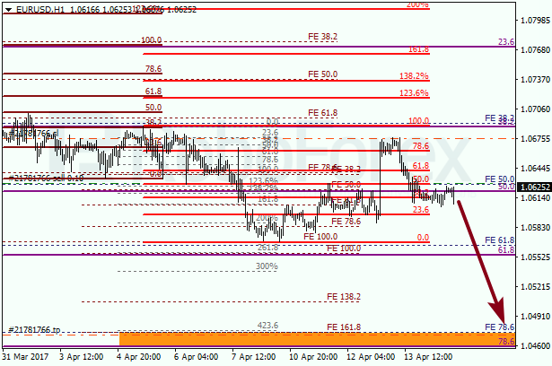 Анализ по Фибоначчи для EUR USD "Евро доллар" на 14 апреля 2017