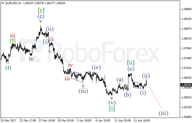 Обзор по волновому анализу EUR/USD на 17 апреля 2017
