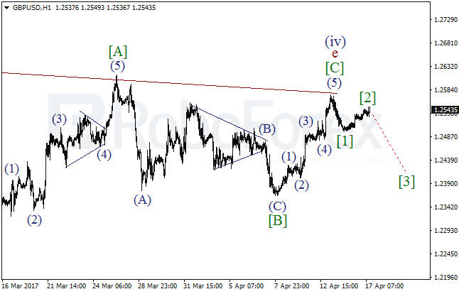 Обзор по волновому анализу GBP/USD на 17 апреля 2017