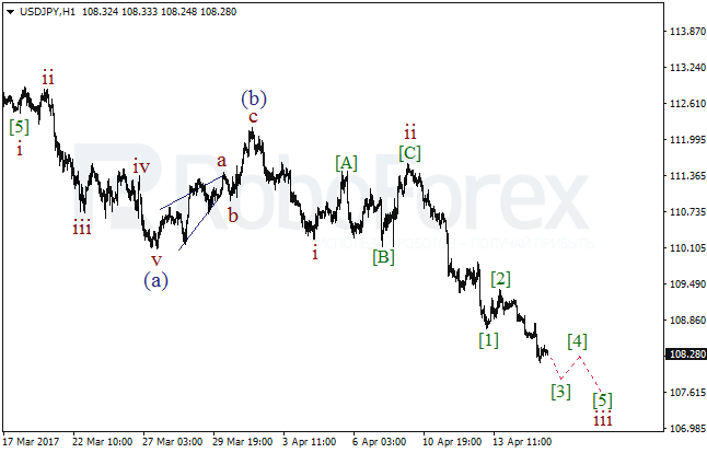 Обзор по волновому анализу USD/JPY на 17 апреля 2017