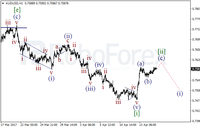Обзор по волновому анализу AUD/USD на 17 апреля 2017