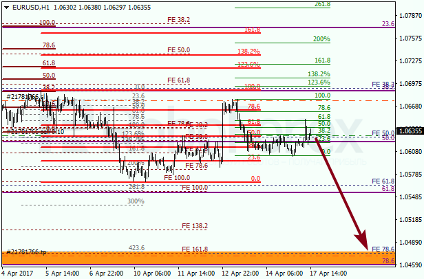 Анализ по Фибоначчи для EUR USD "Евро доллар" на 17 апреля 2017