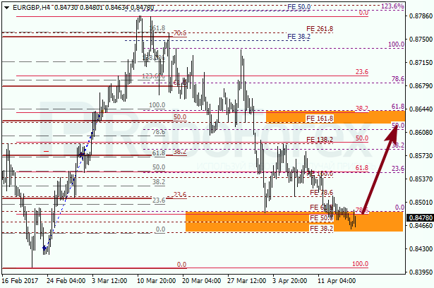 Анализ по Фибоначчи для EUR GBP "Евро к британскому фунту" на 17 апреля 2017