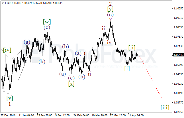 Обзор по волновому анализу EUR/USD на 18 апреля 2017