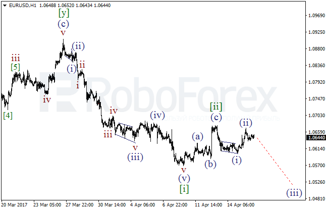 Обзор по волновому анализу EUR/USD на 18 апреля 2017