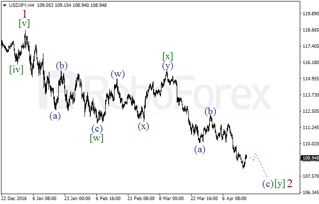 Обзор по волновому анализу USD/JPY на 18 апреля 2017