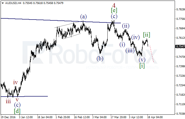 Обзор по волновому анализу AUD/USD на 18 апреля 2017