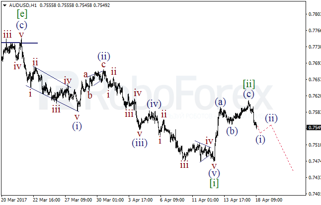 Обзор по волновому анализу AUD/USD на 18 апреля 2017
