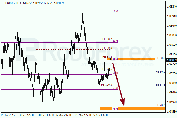 Анализ по Фибоначчи для EUR USD "Евро доллар" на 18 апреля 2017