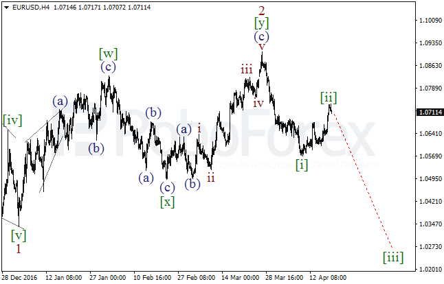 Обзор по волновому анализу EUR/USD на 19 апреля 2017